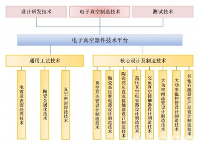 國力科技成功過會，電子真空器件龍頭即將登陸科創(chuàng)板